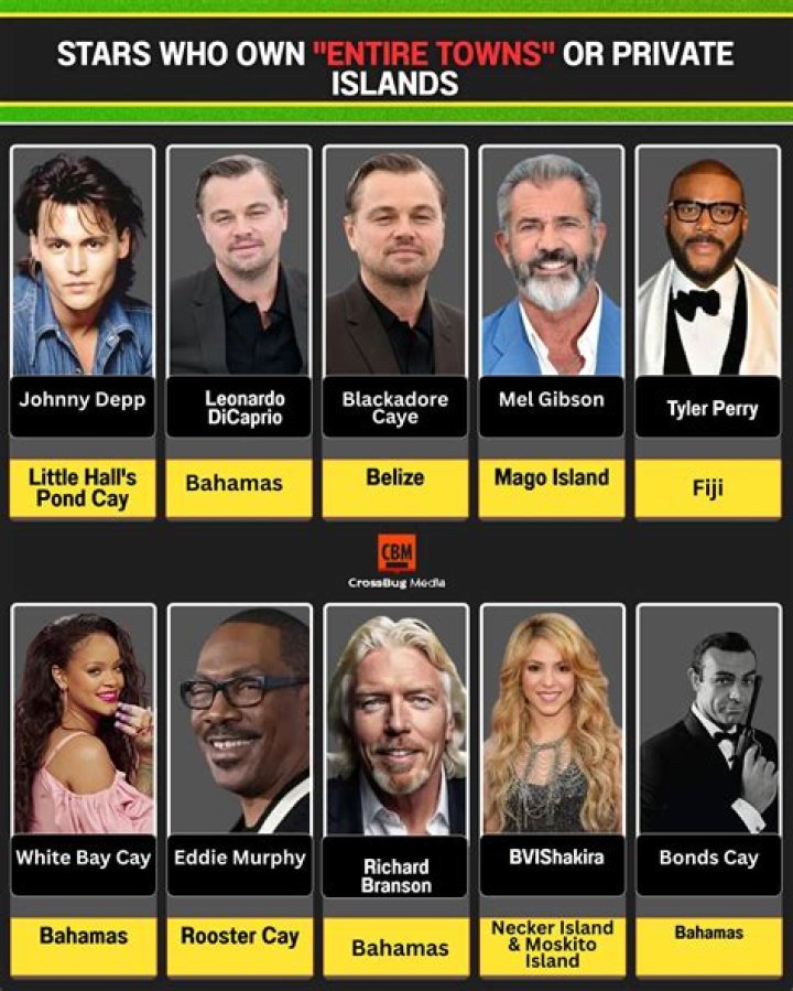 10 Celebrities Who Own Their Own Islands