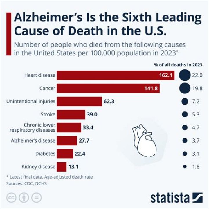 Cause of death, age, net worth, songs, the Earls, career and more