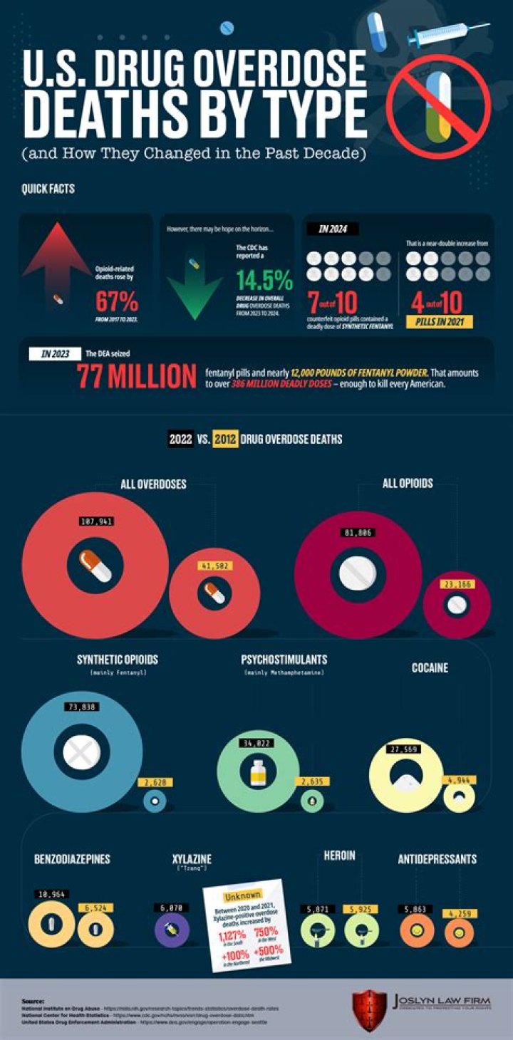 Costa Titch drugs: Did Costa Titch die of drug overdose?