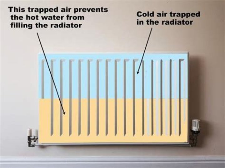 Do radiators get hot?