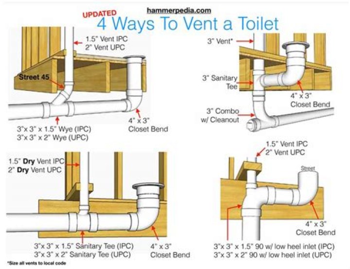 Does a toilet need a vent pipe?