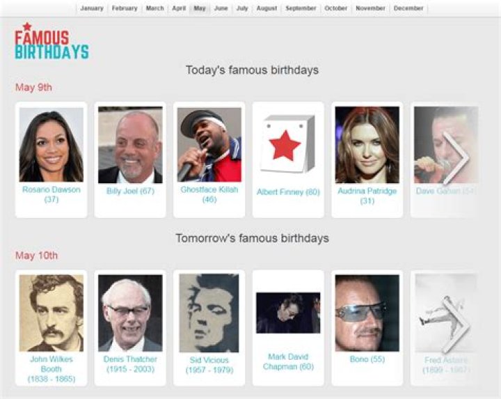 Famous Lindsays | Famous Birthdays