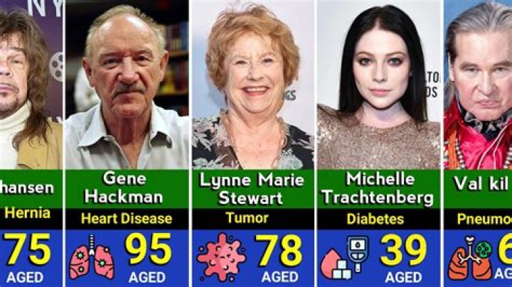February 2 Deaths | Famous Birthdays
