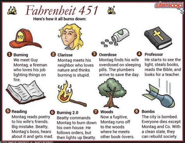 How did Clarisse die Fahrenheit 451?