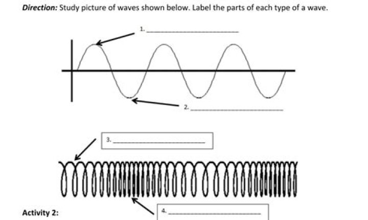 How do you label a wave?