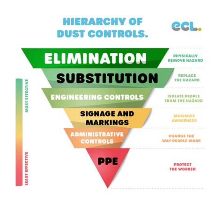 How long is Delta dust effective?