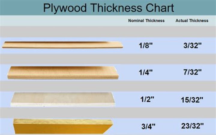 How much does 1/2 inch plywood weigh?