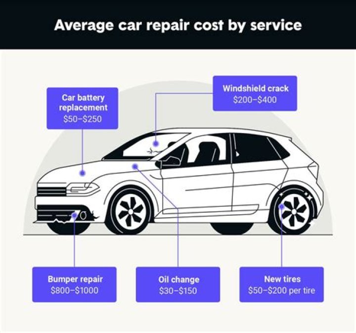 How much does it cost to repair a car door dent?