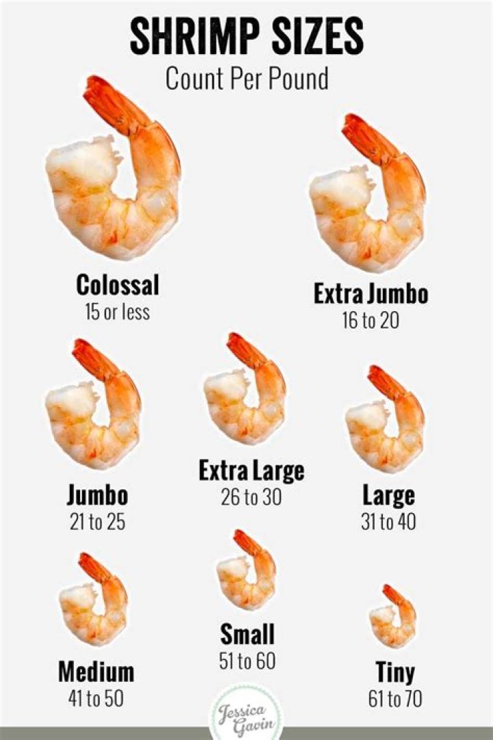 How much shrimp is 4 oz?