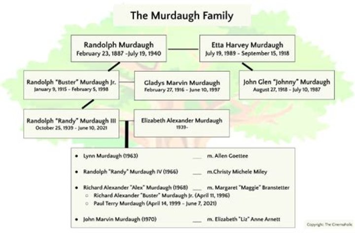 Is Alex Murdaugh Related to Rupert Murdaugh? Siblings And Family Tree