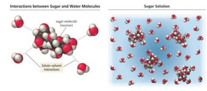 Is dissolving sugar in water a chemical reaction?