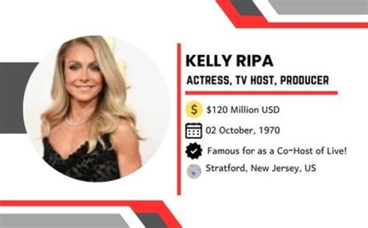 Kelly Ripa Bio (Wiki) 