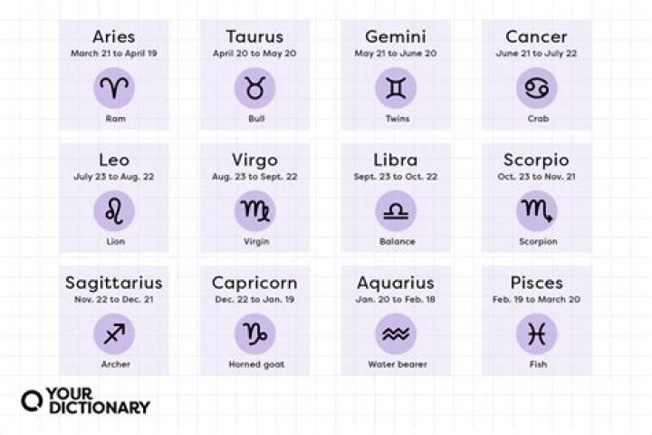 March 25 Horoscope and Zodiac