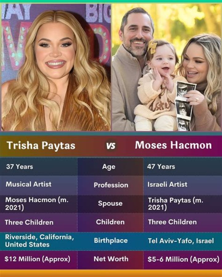 Moses Hacmon - Age, Family, Bio