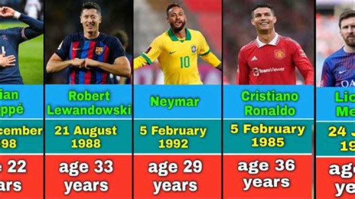 Soccer Players Born November 19