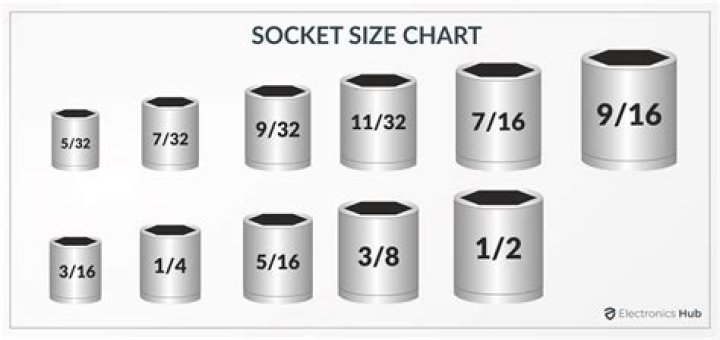 What is a 33mm socket in standard size?