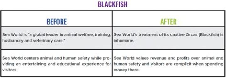What is the blackfish effect?