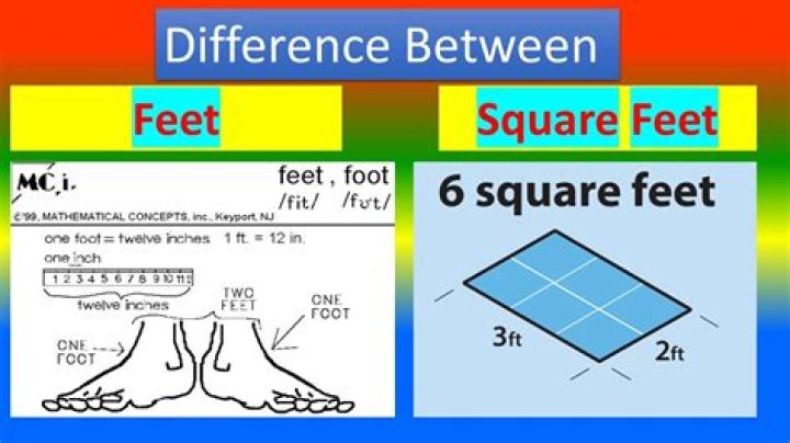 What is the difference between board foot and square foot?