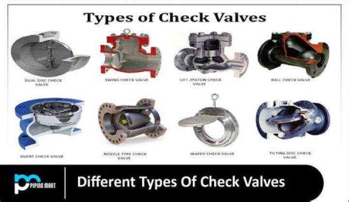 What type of valve is best for throttling?