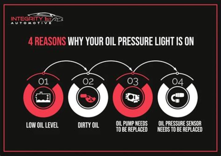 Why does my oil pressure gauge drop when I stop?